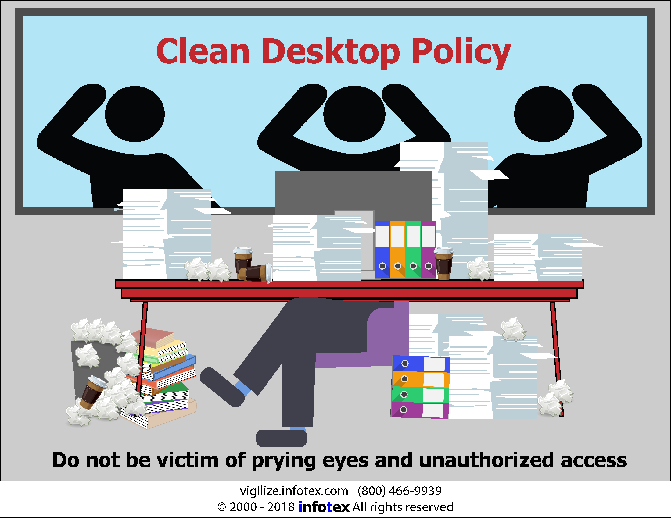 Clear Desk Policy Audit