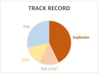 Track Record