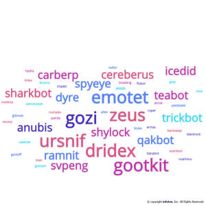 word cloud with various trojan names in various sizes
